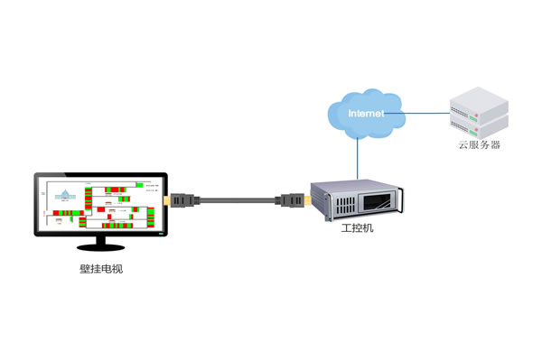 Where Is The Korean Server Of Warcraft Asia To Teach You How To Use Routing And Accelerators To Reduce Ping?